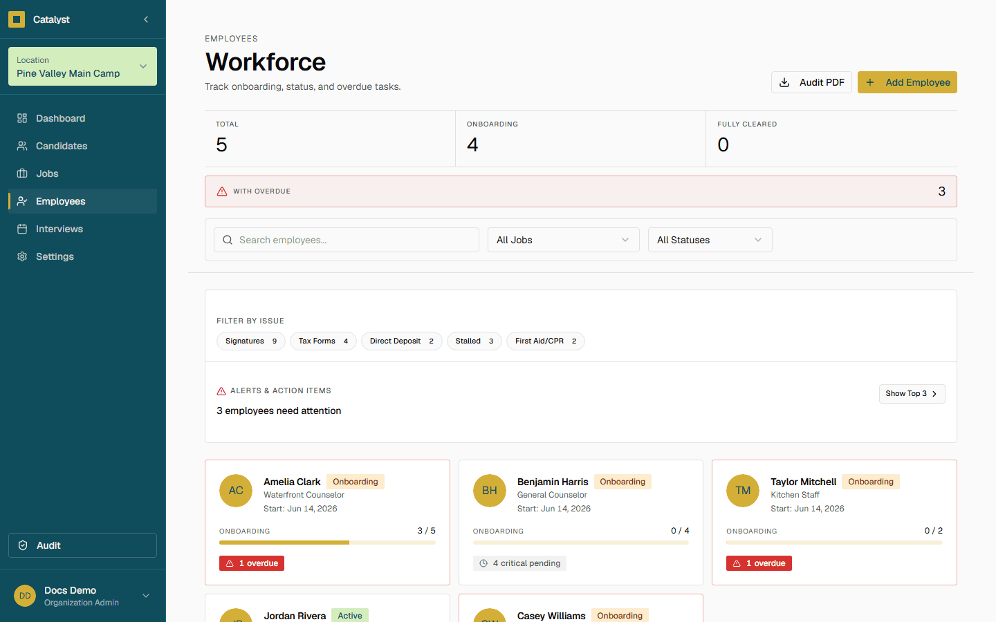 The employees workforce list