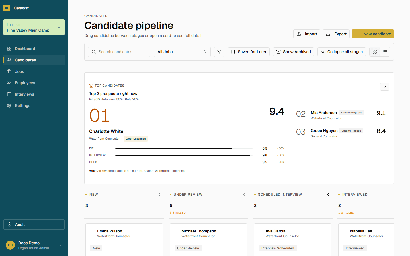The candidate pipeline board with columns for each hiring stage